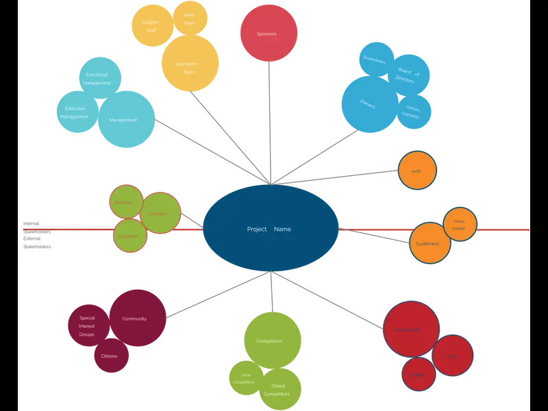 Snapshot of Stakeholder Map Example