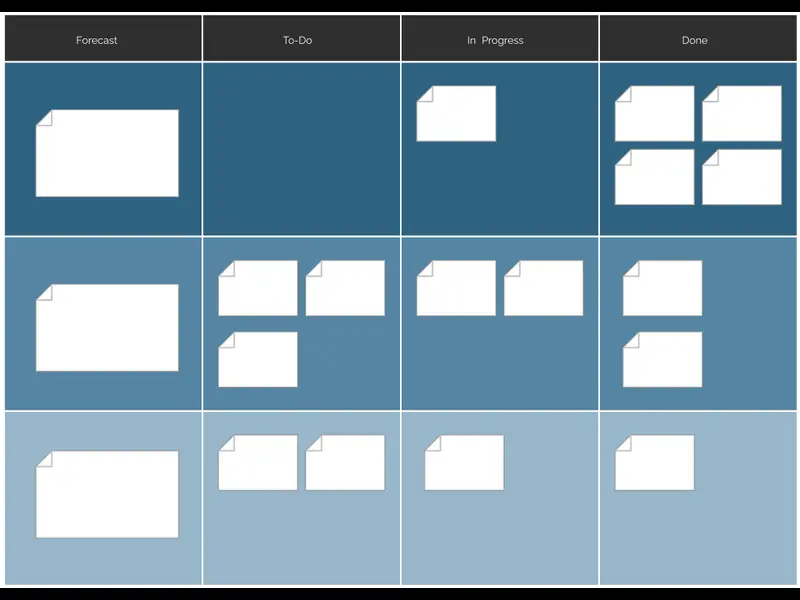 Snapshot of Sprint Backlog
