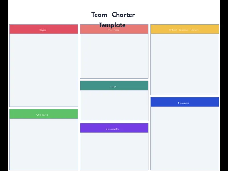 Snapshot of Team Charter Template