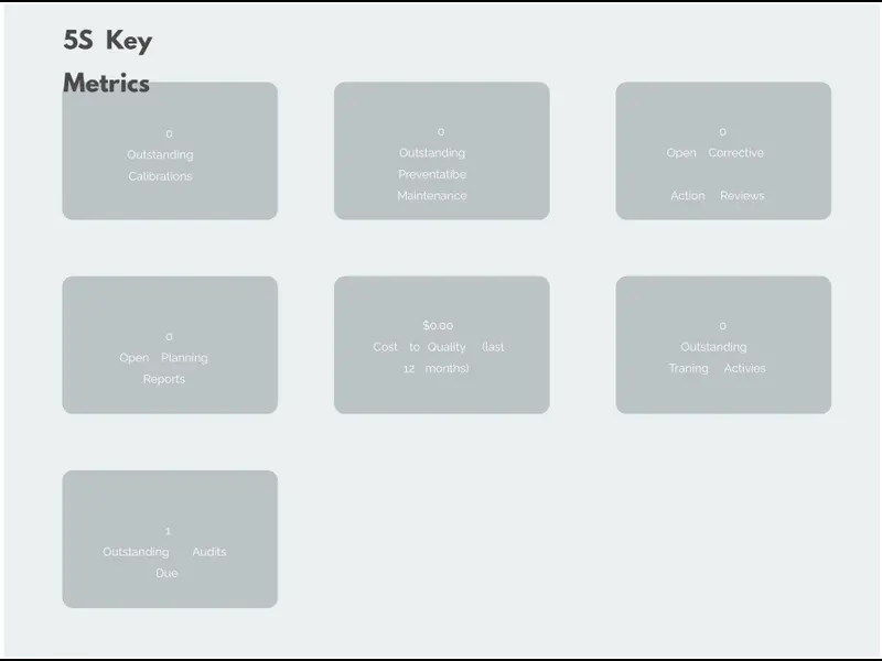 Snapshot of 5S Dashboard