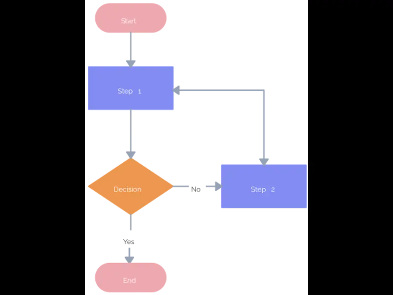 Snapshot of Website Hierarchy Diagram