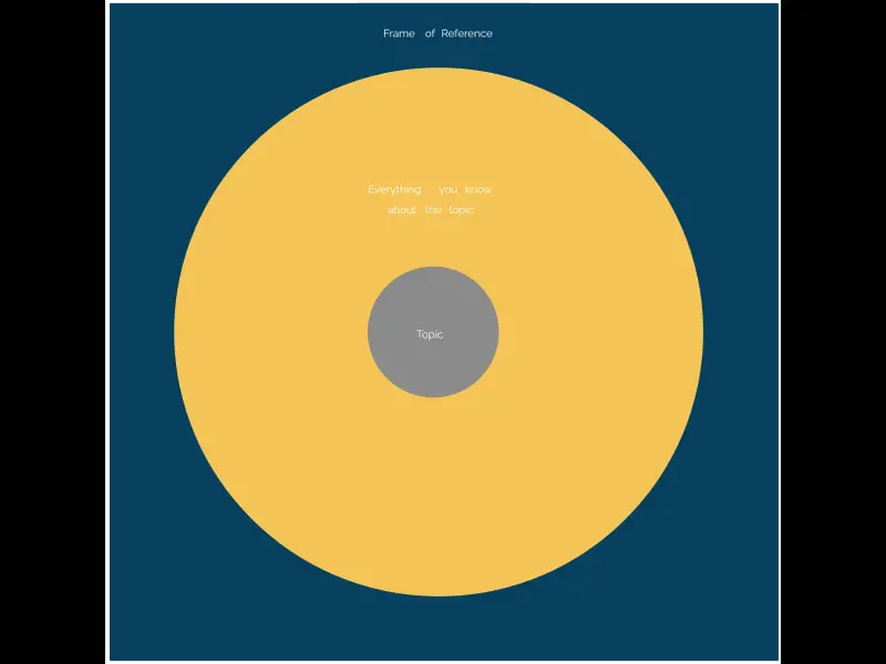 Snapshot of Circle Map