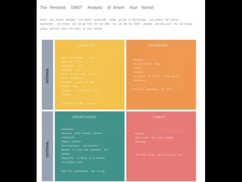Snapshot of Personal SWOT Analysis Template