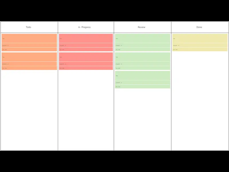Snapshot of Kanban Board