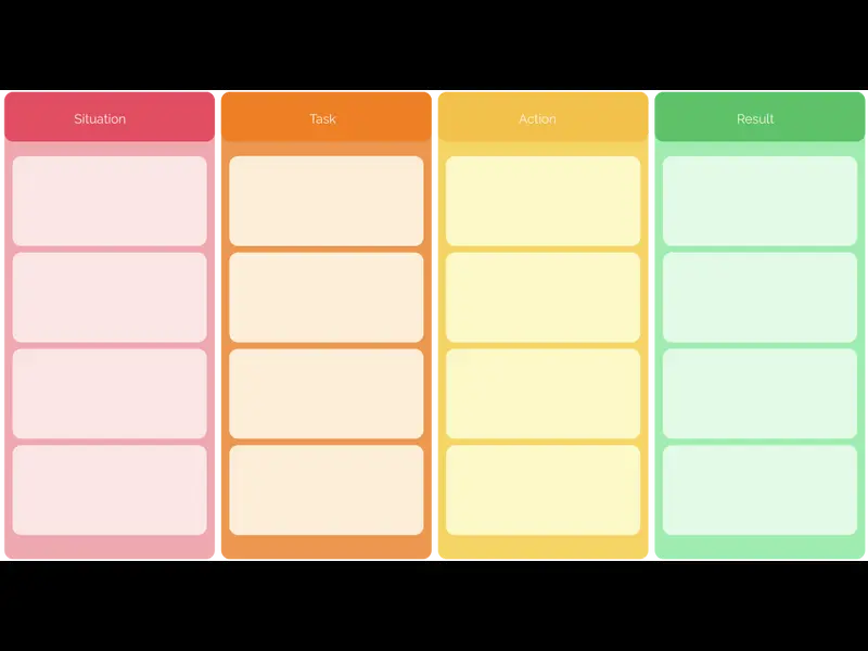Snapshot of Star Interview Method