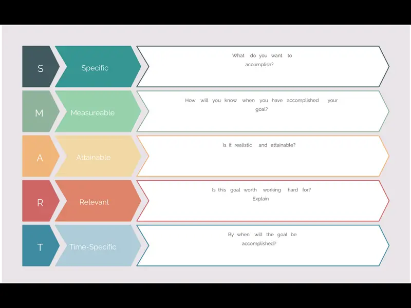 Snapshot of SMART Goal Template
