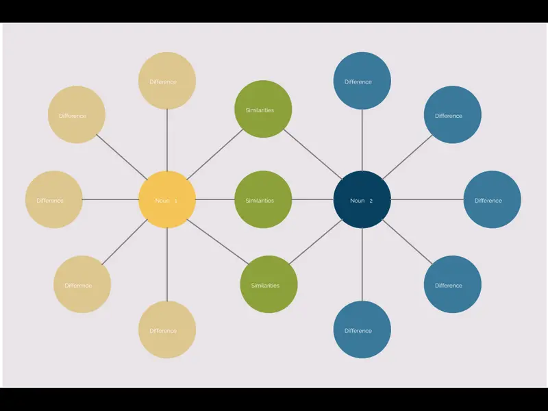 Snapshot of Double Bubble Map