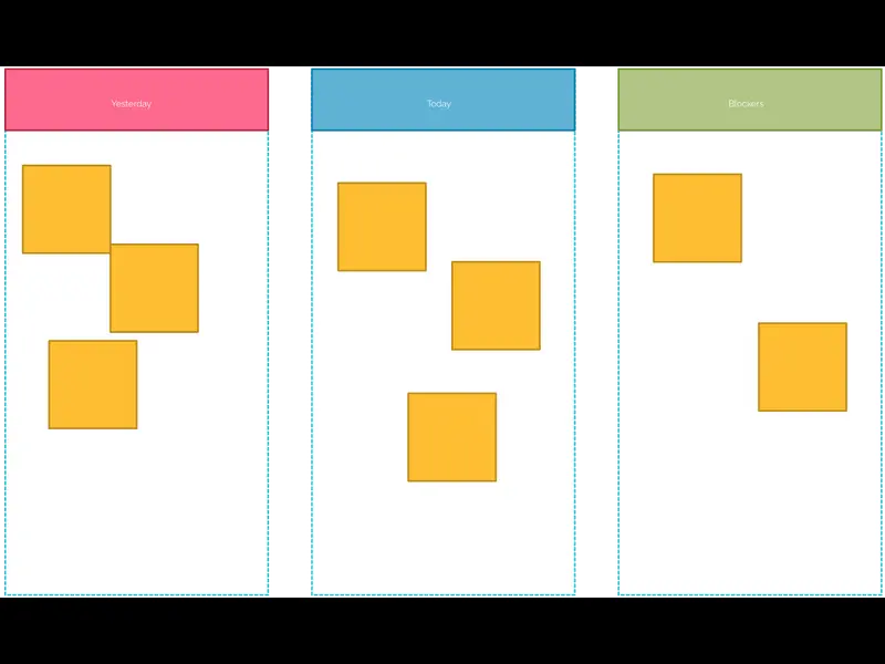Snapshot of Standup meeting template 2