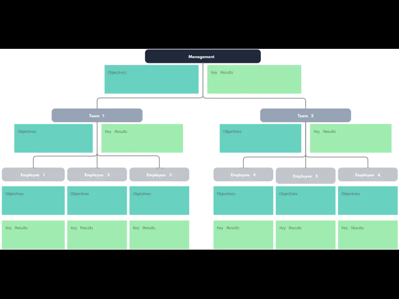 Snapshot of OKR Template