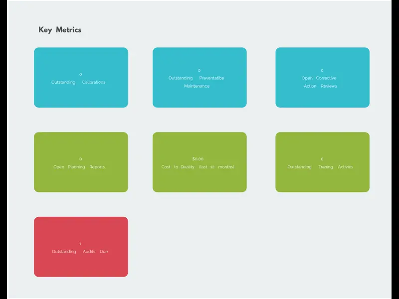 Snapshot of 5S Dashboard