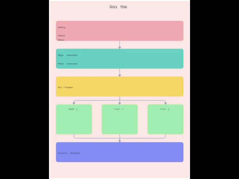 Snapshot of Story Map Graphic Organizer