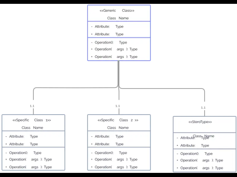 Snapshot of UML Class Template