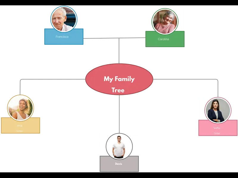 Snapshot of Family Tree