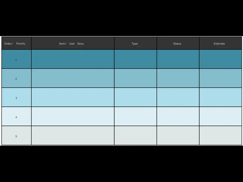 Snapshot of Product Backlog for Scrum