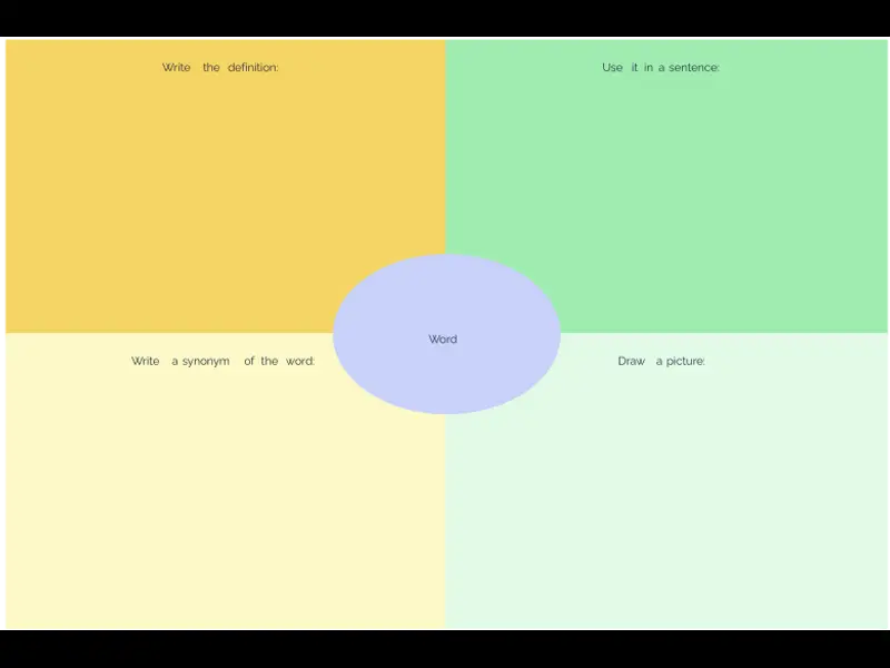 Snapshot of Vocabulary Graphic Organizer