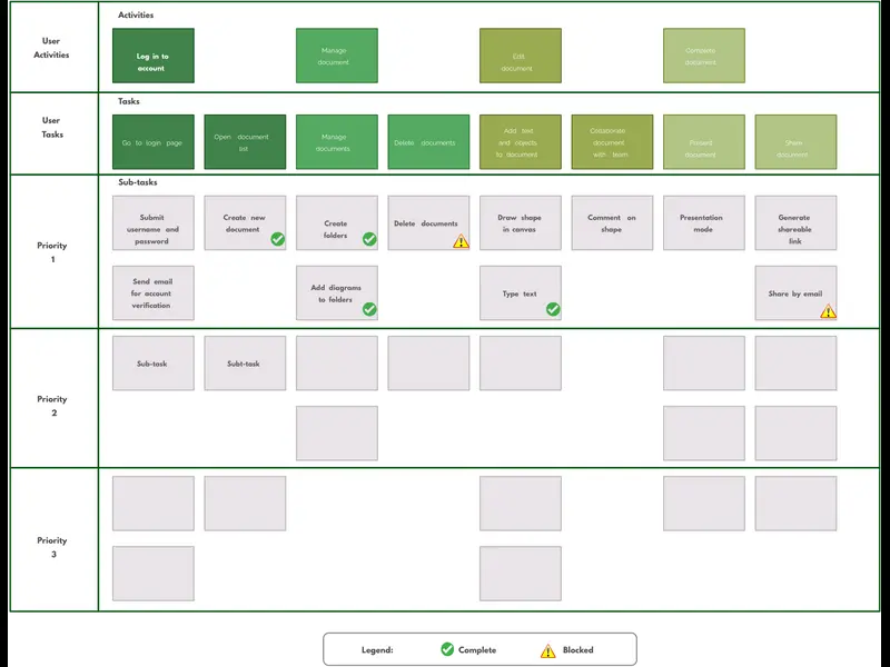 Snapshot of User Story Map Template