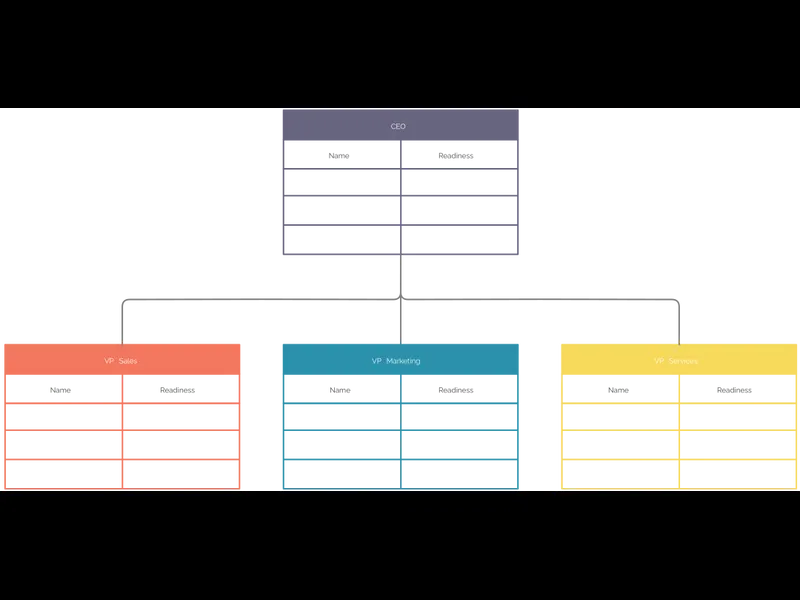 Snapshot of Replacement Org Chart
