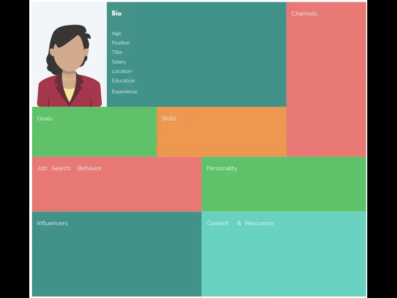 Snapshot of Candidate Persona