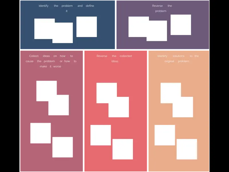 Snapshot of Reverse Brainstorming Template