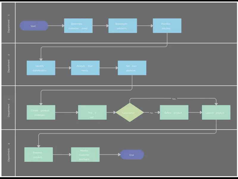 Snapshot of Business Process Flow Template