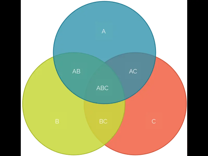 Snapshot of Venn Diagram Template 02