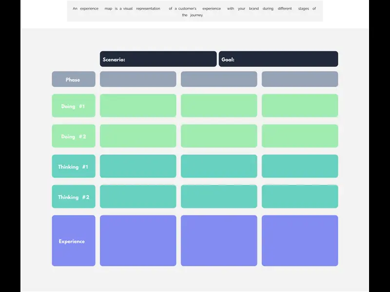 Snapshot of Experience Map Template