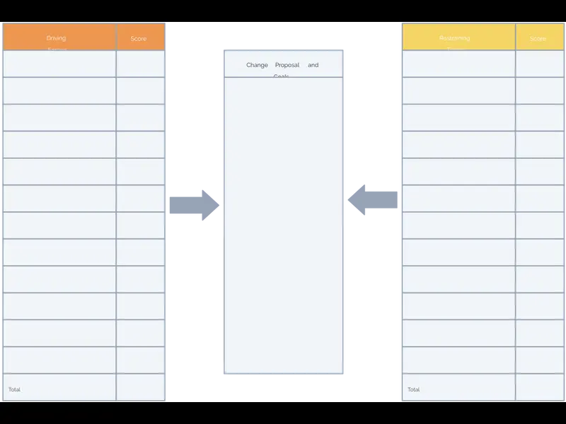 Snapshot of Force Field Analysis Worksheet