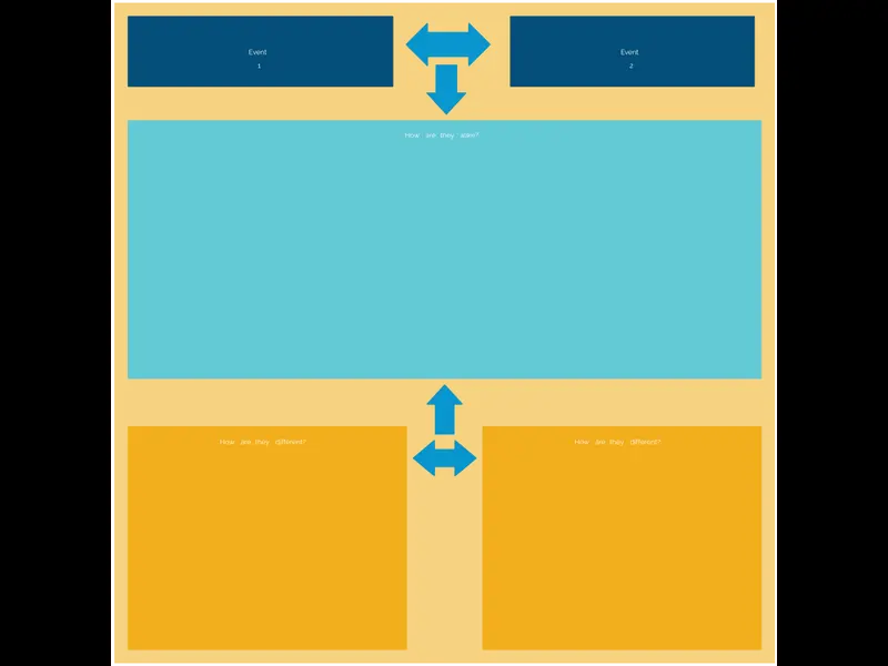 Snapshot of Compare and Contrast Chart Example