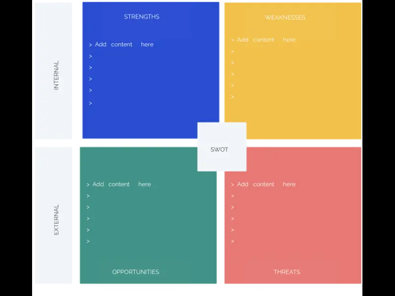 Snapshot of SWOT Analysis for Human Resource Planning
