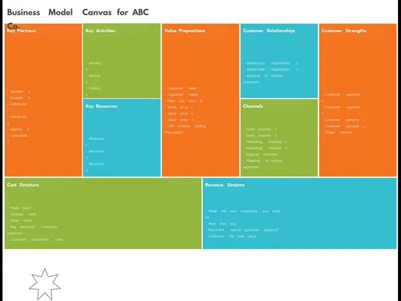 Snapshot of Business Model Canvas Template