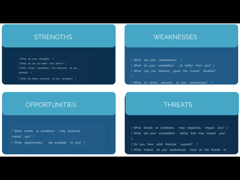 Snapshot of SWOT Analysis Template for Creative Thinking