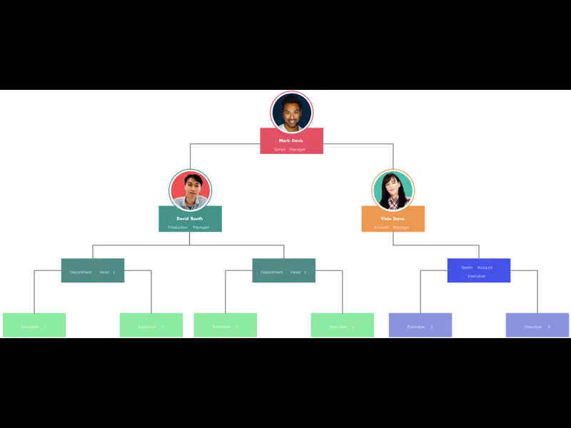 Snapshot of Org Chart Starter Template