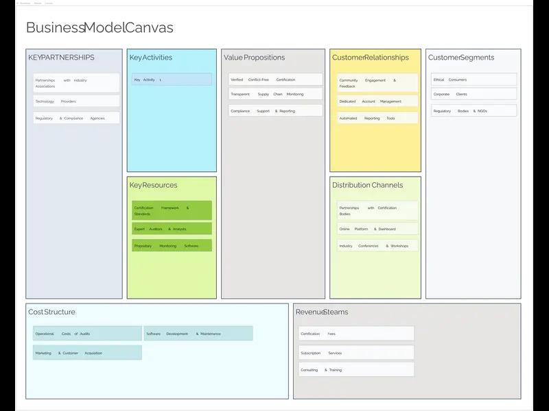 Snapshot of Conflictfree Operations Business Model Canvas