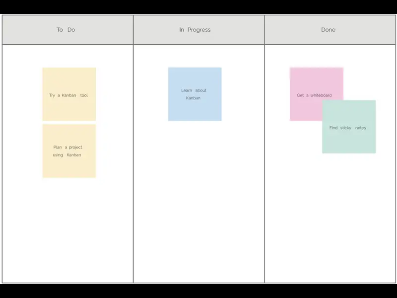 Snapshot of Kanban Board Template