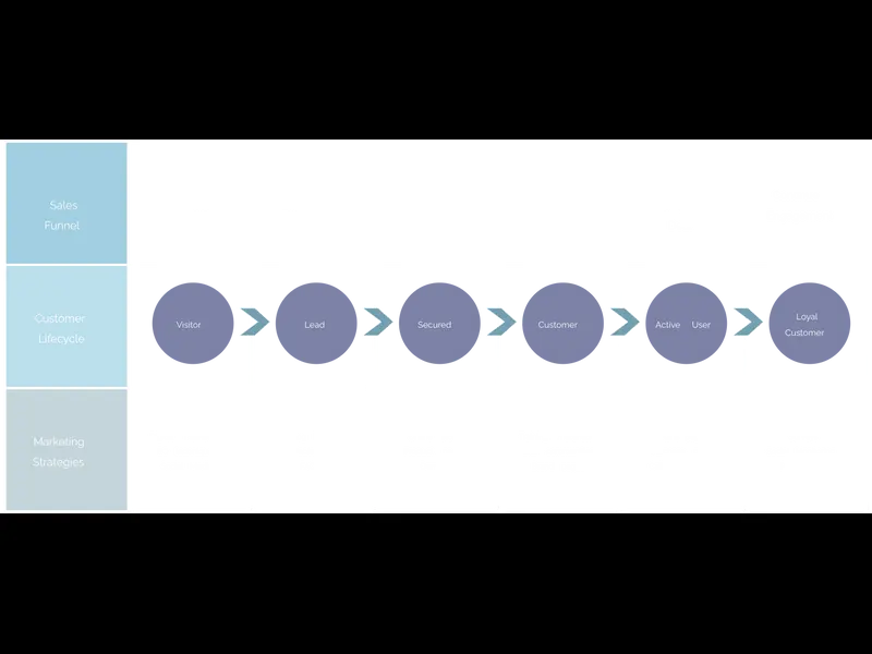 Snapshot of User Aquisition Flow