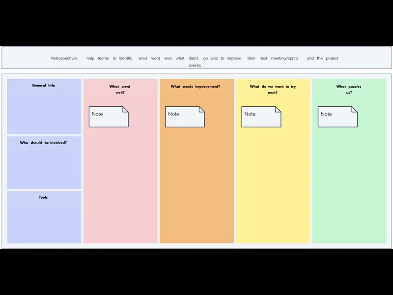 Snapshot of Retrospective Template