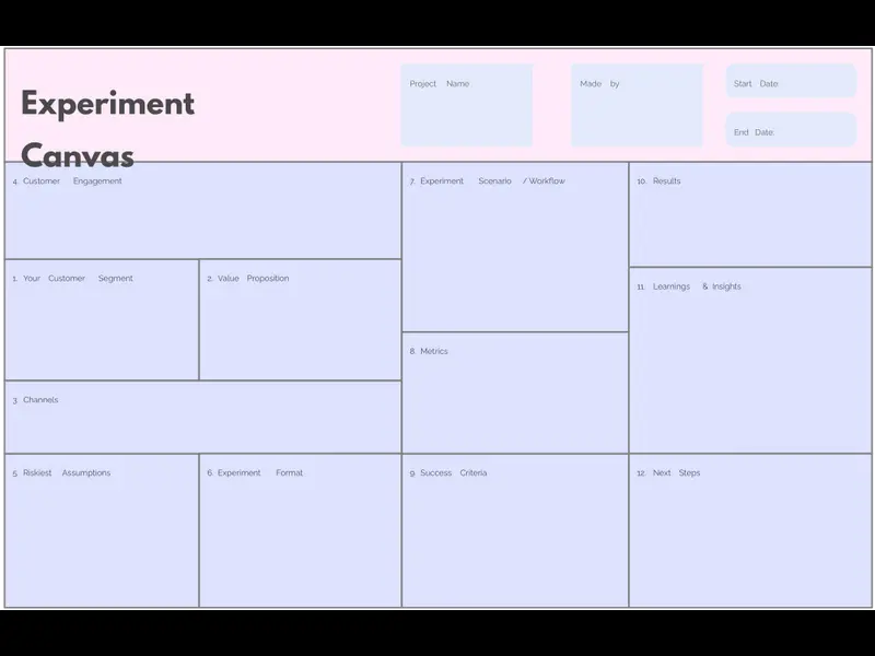 Snapshot of Experiment Canvas 01