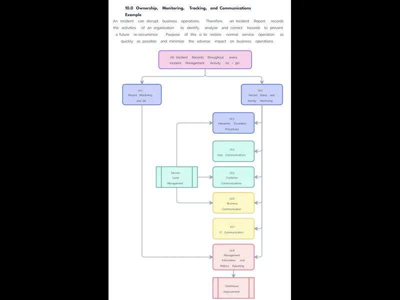 Snapshot of Ownership, Monitoring, Tracking, and Communications Example