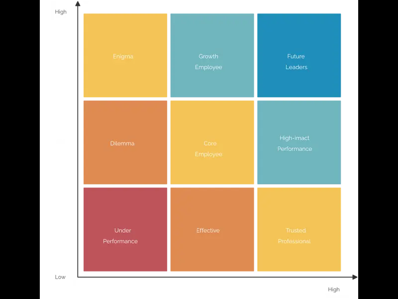 Snapshot of Performance - Potential Matrix