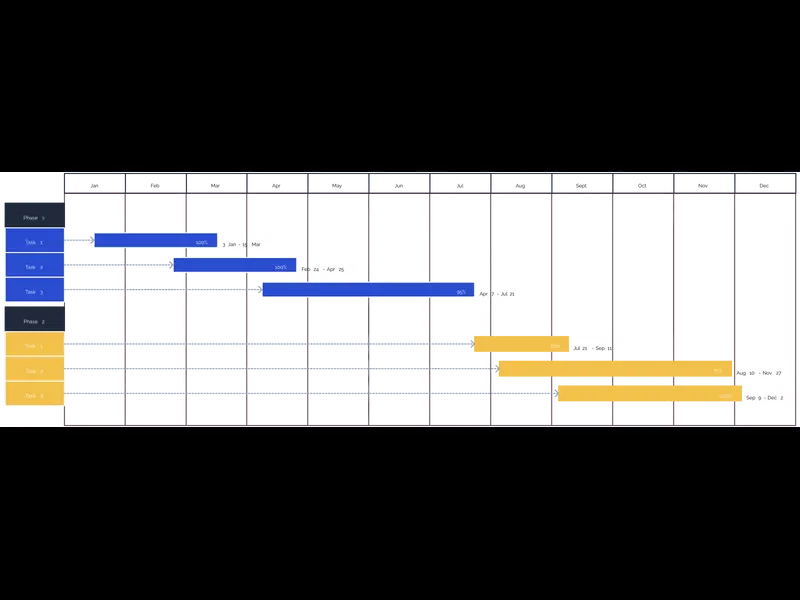 Snapshot of Project Timeline Template