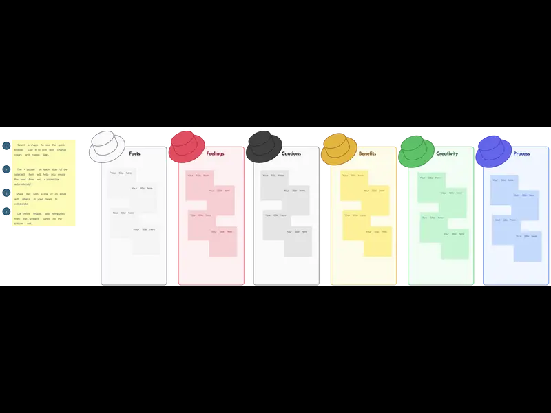Snapshot of Six Thinking Hats Template