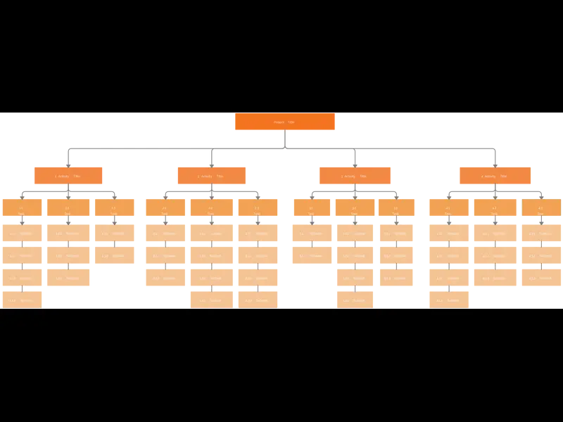Snapshot of Work Breakdown Structure Template