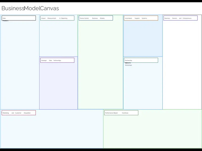 Snapshot of Scaling Cost Impact Owner Business Model Canvas