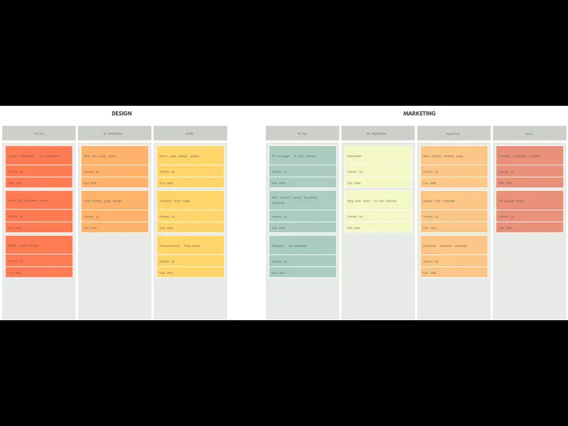 Snapshot of Kanban Board Canvas