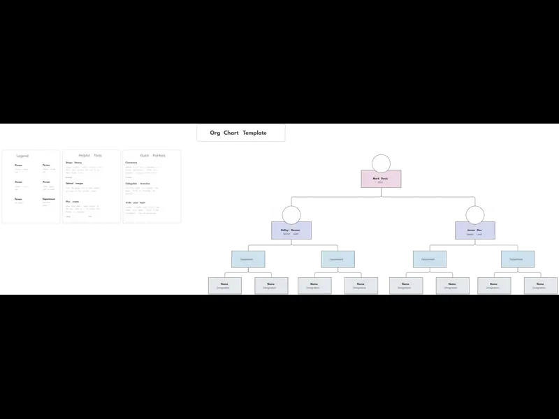 Snapshot of Org Chart