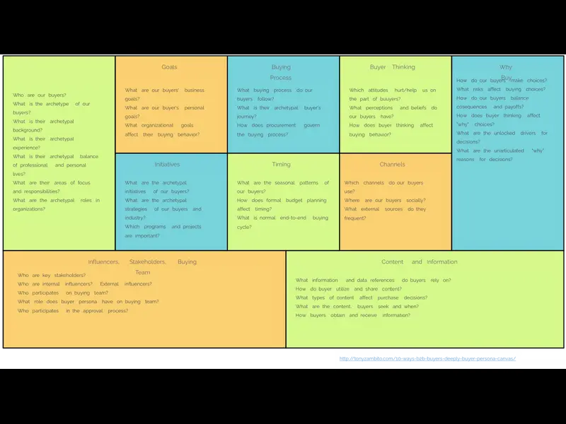 Snapshot of Buyer Persona Canvas
