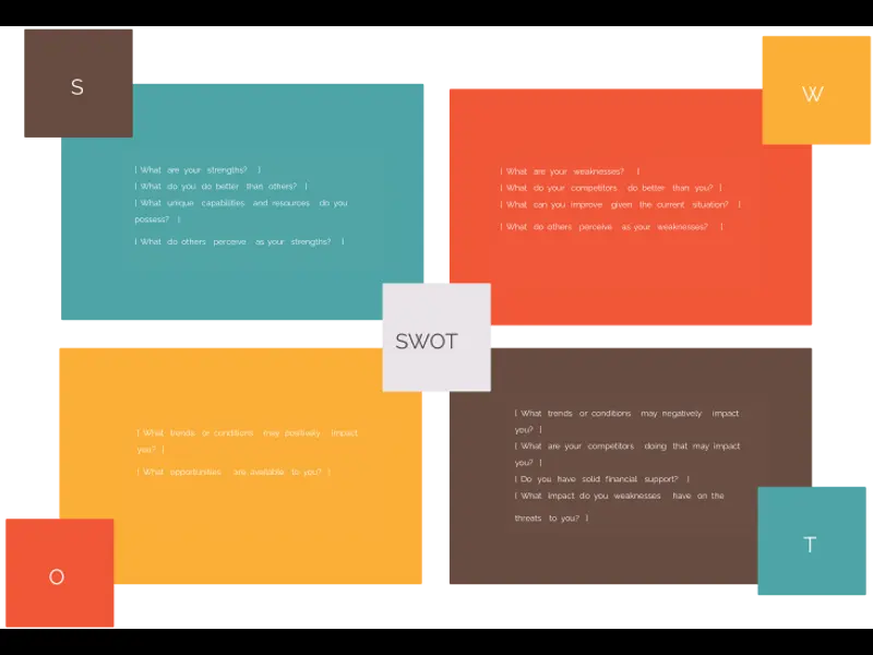 Snapshot of SWOT Diagram 6