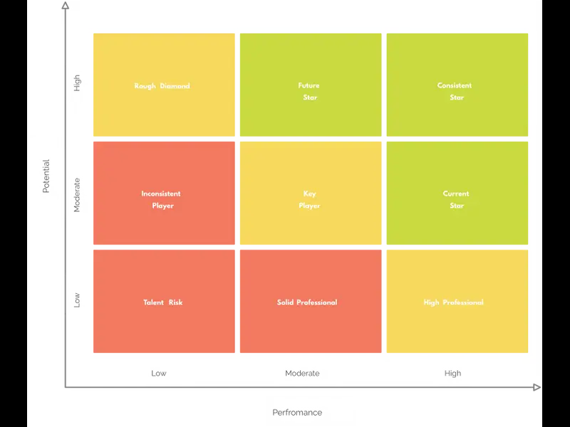 Snapshot of 9 Box Grid Template