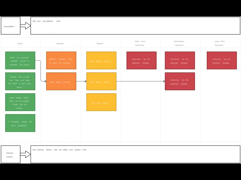 Snapshot of Logic Model