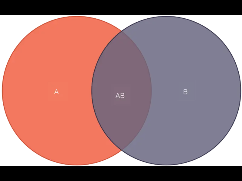 Snapshot of Venn Diagram Template 01